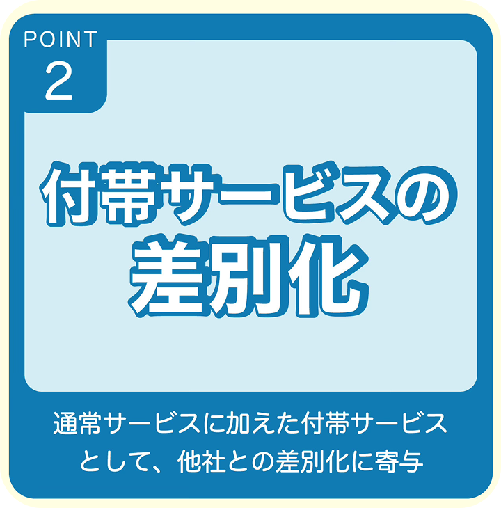 POINT2 付帯サービスの差別化 通常サービスに加えた加えた付帯サービスとして、他社との差別化に寄与