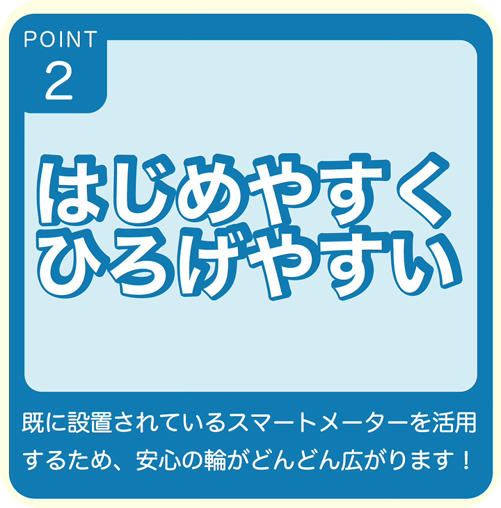 POINT2 はじめやすく ひろげやすい 既に設置されているスマートメーターを活用するため、安心の輪がどんどん広がります！
