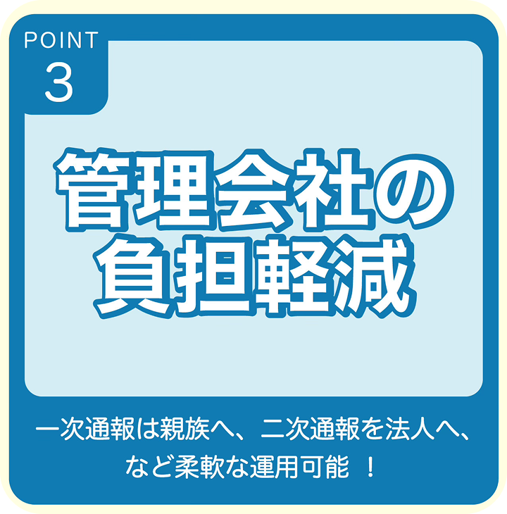 POINT3 管理会社の負担軽減 一次通報は親族へ、二次通報を法人へ、など柔軟な運用可能！